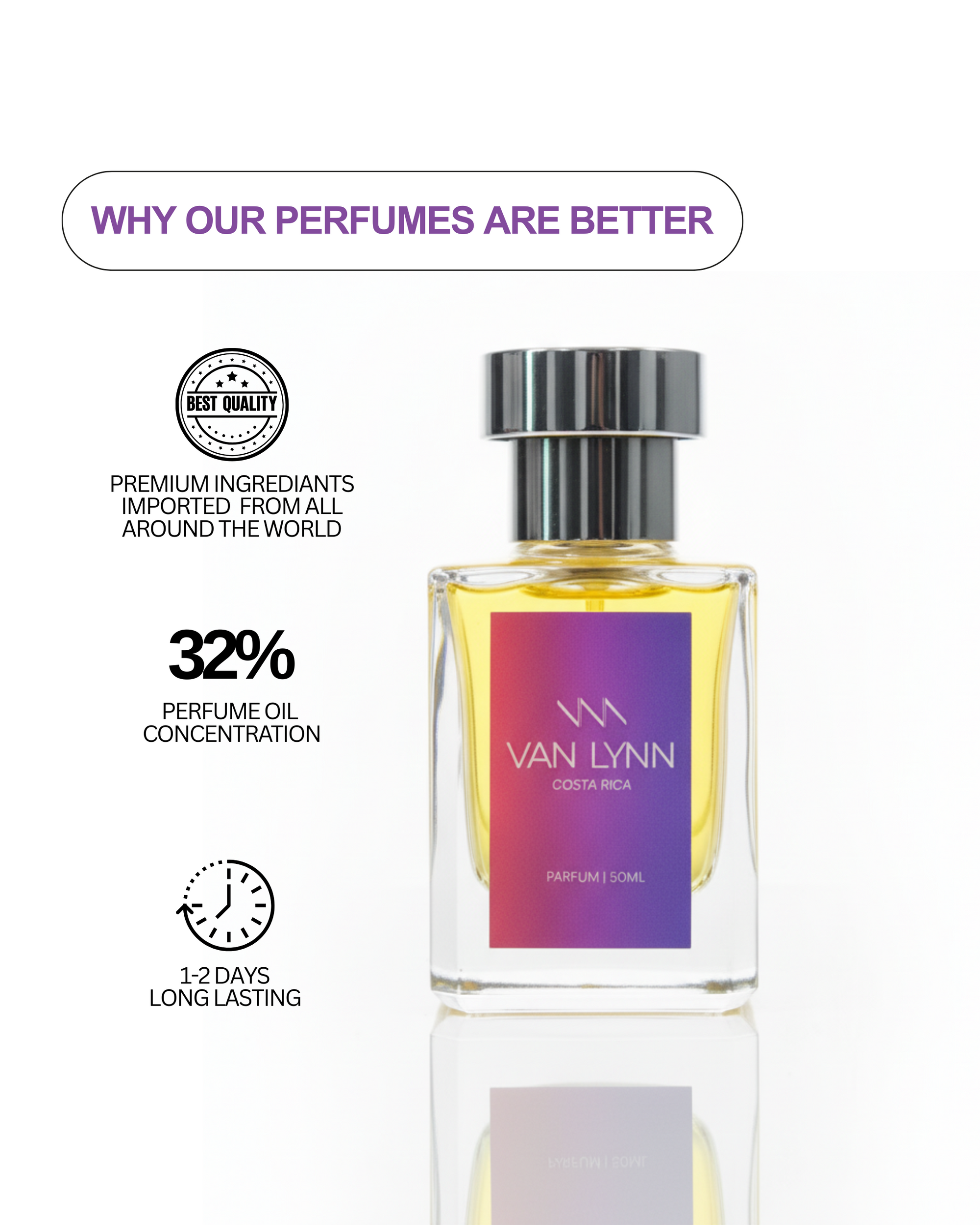 Costa Rica - Women's Fragrance