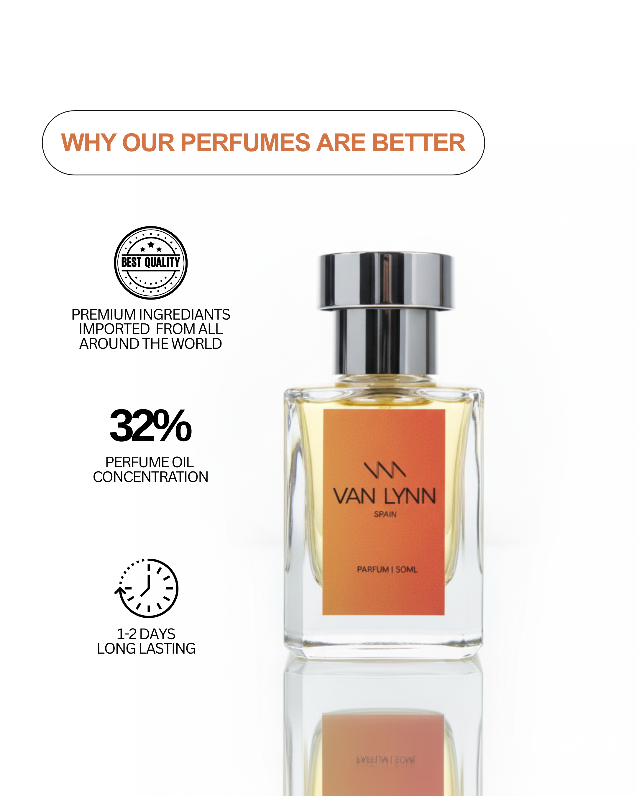 Spain - Women's Fragrance